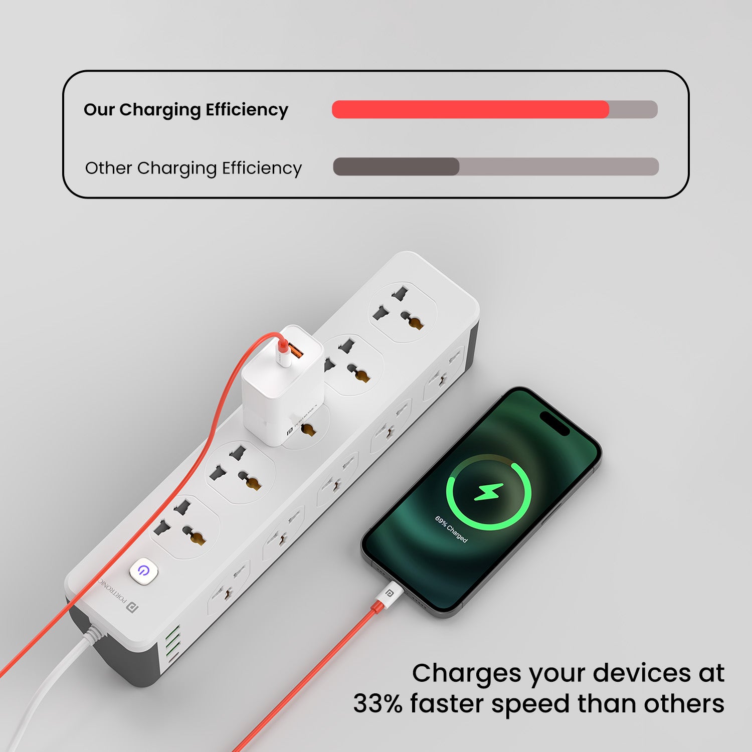 Orange Portronics Konnect Dash Max 65w Type to type c charging cable| type c charging cable| fast charging cable| universal PD Type-C charging cable