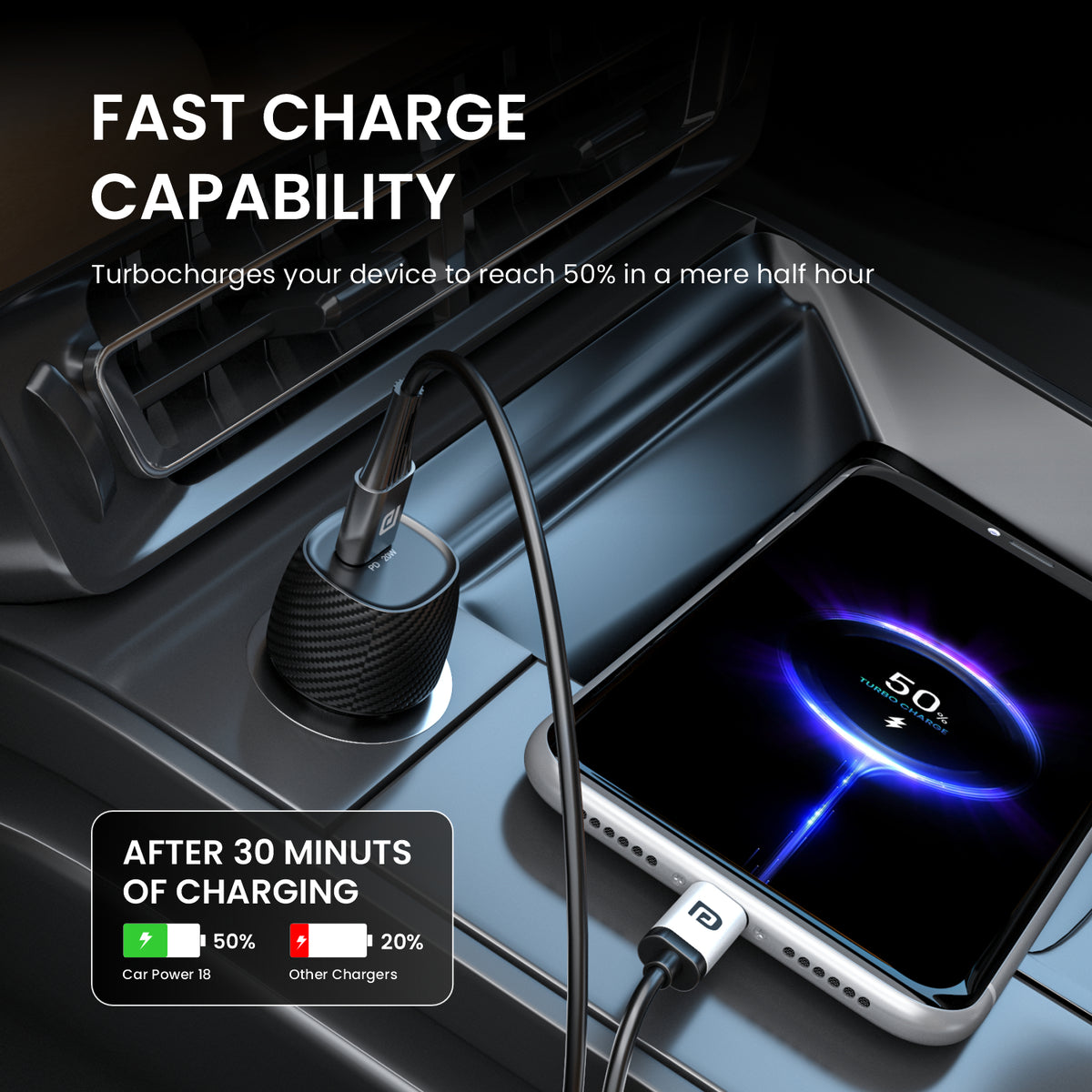 Buy Portronics Car Power 18 - Fast Charging Dual Port USB Car Charger