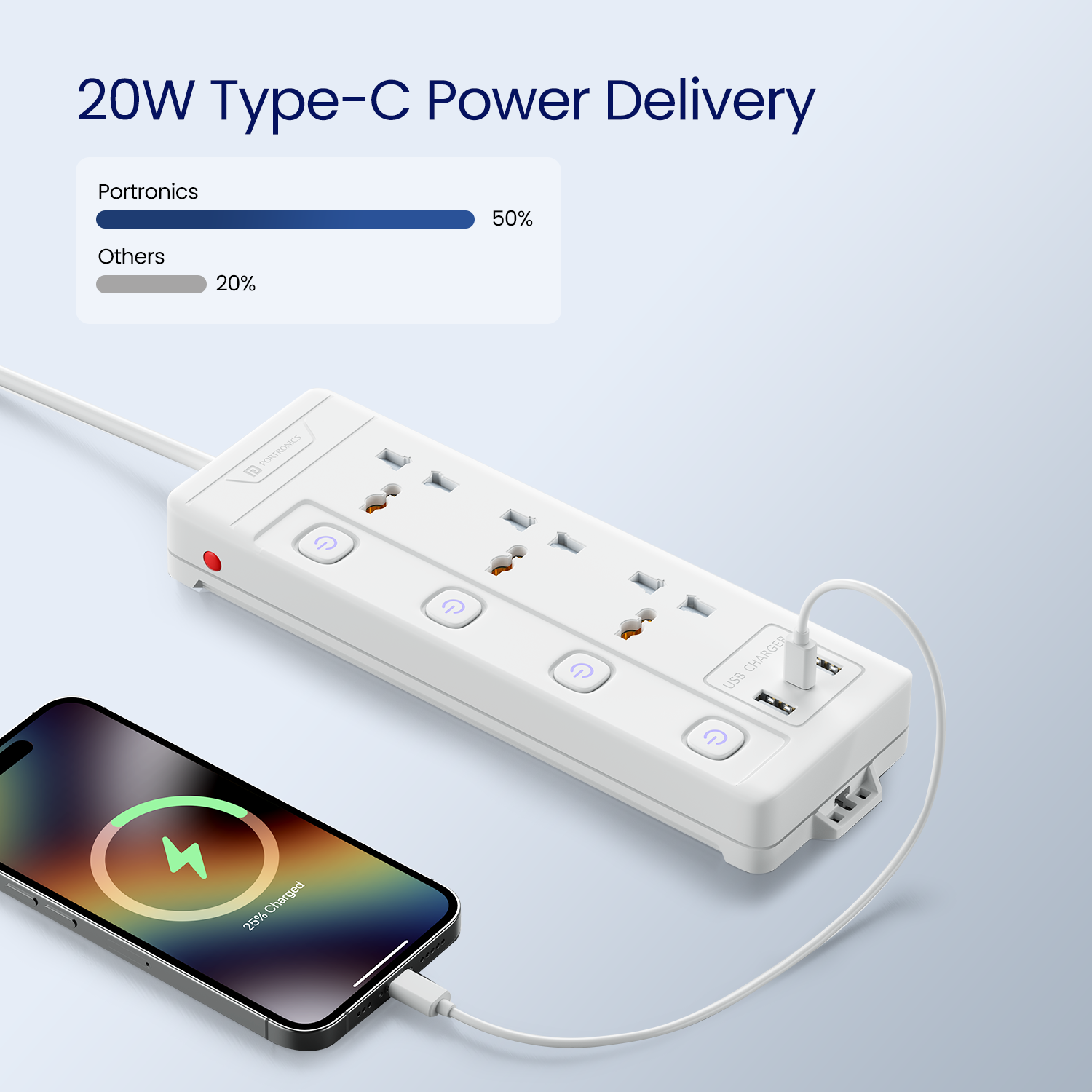 Portronics Power Plate 18 Power Extension Board with 3M durable cable| power board with type-c fast charging