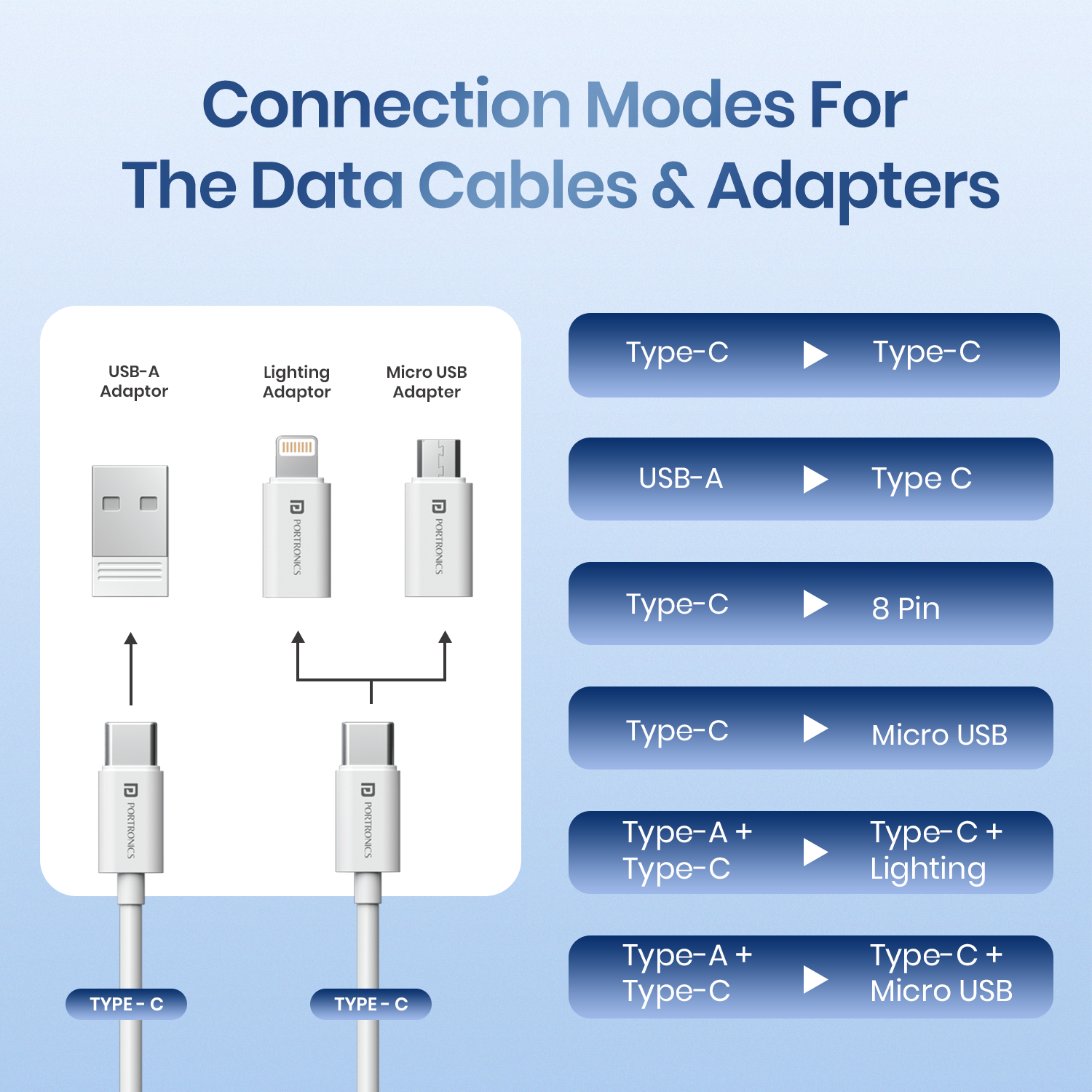 White Portronics Snapcase 3 Multi-purpose universal charging cable compatible with a variety of devices, offering convenience and reliability for charging and syncing needs.