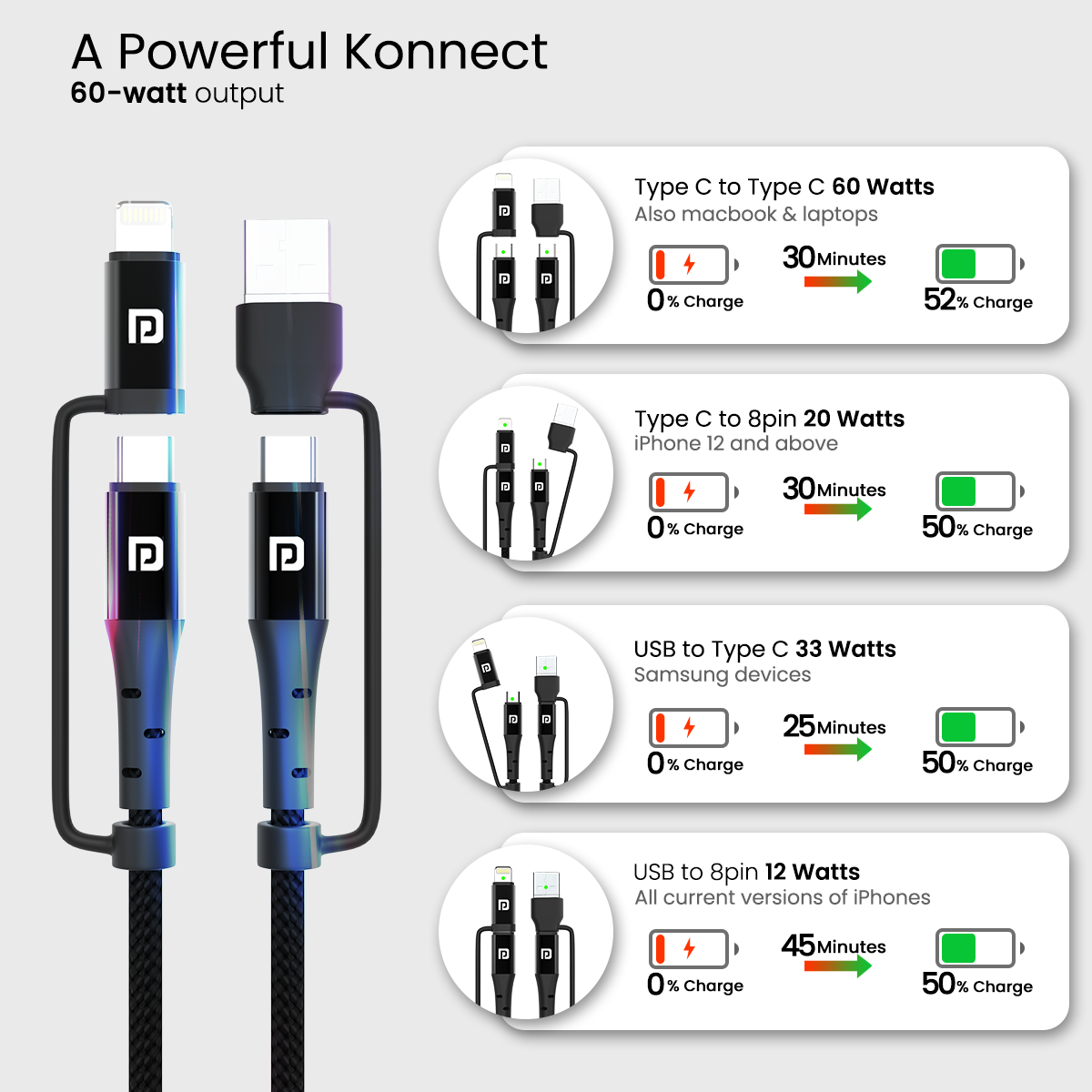 Black Portronics Konnect J8 Type C to 8 Pin & USB cable 60 W Charging